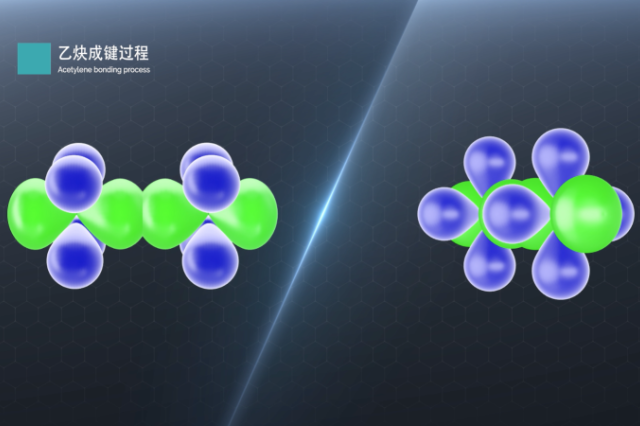 杂化轨道#成键过程#乙炔成键 本视频展现了乙炔成键时碳碳之间,碳氢