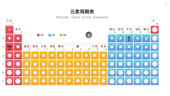 元素周期表