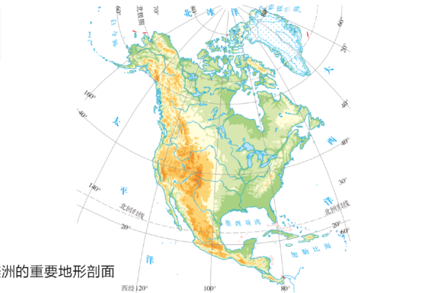 北美洲的重要地形剖面