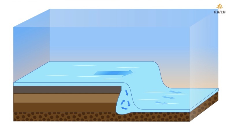 立即下载 火花学院app 从河道剖面视角,动画演示河流溯源侵蚀