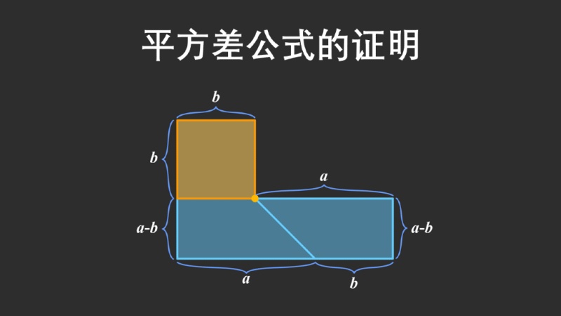 平方差公式的证明