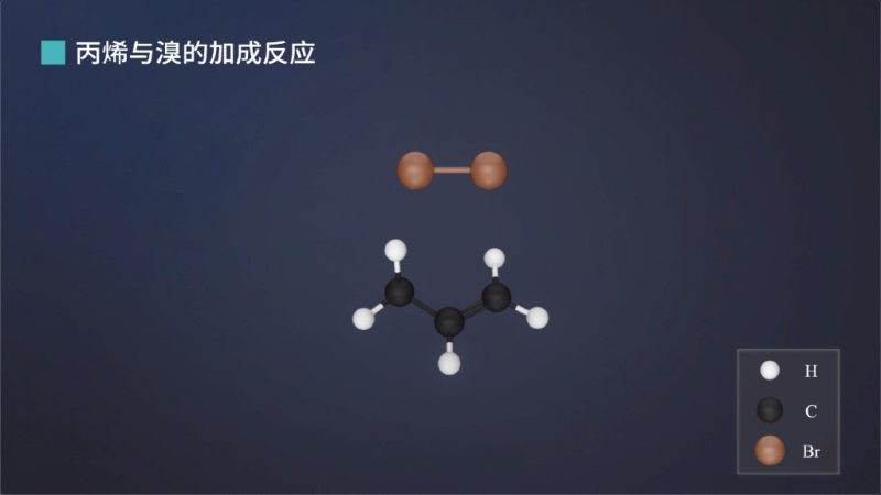 从微观角度展示反应的实质:丙烯双键中其中一个键断开,溴分子断开溴溴