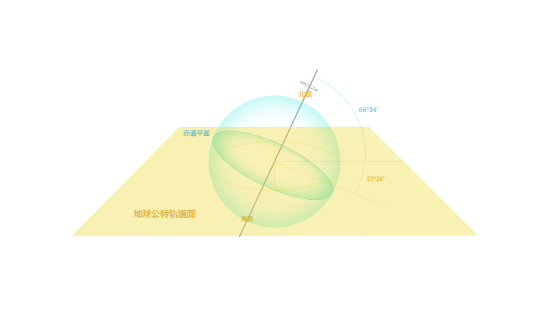 天王星黄赤交角图片