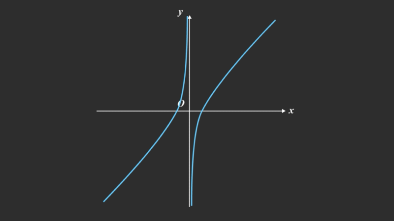 飘带函数的图像变化