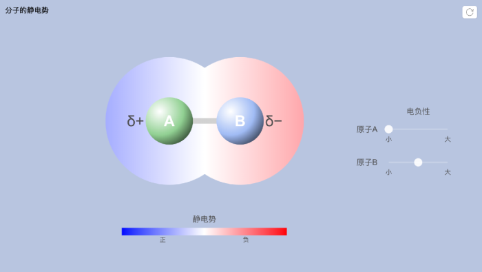 本微件通過改變兩個原子電負性差值展示其與靜電勢之間的關係.