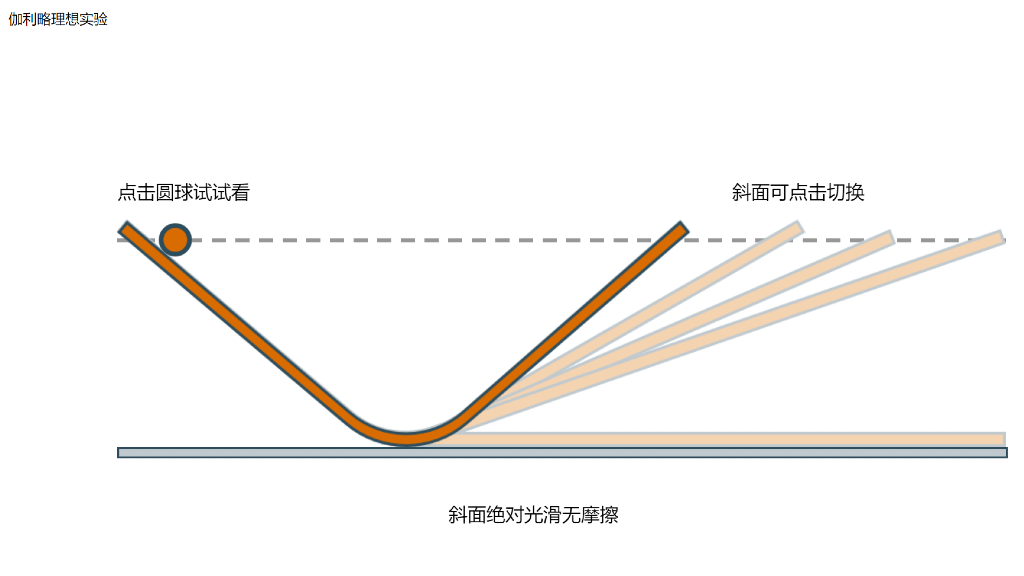 伽利略斜坡实验图片