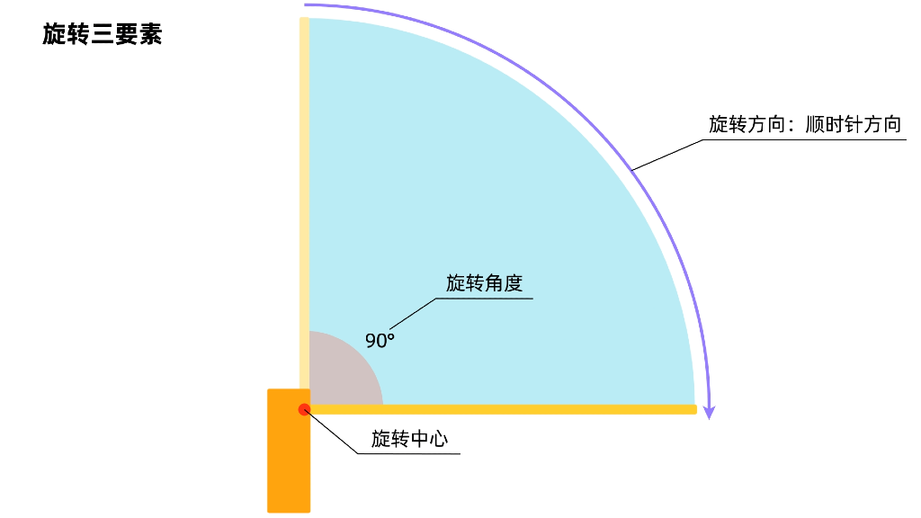 高速旋转攻三点图解图片