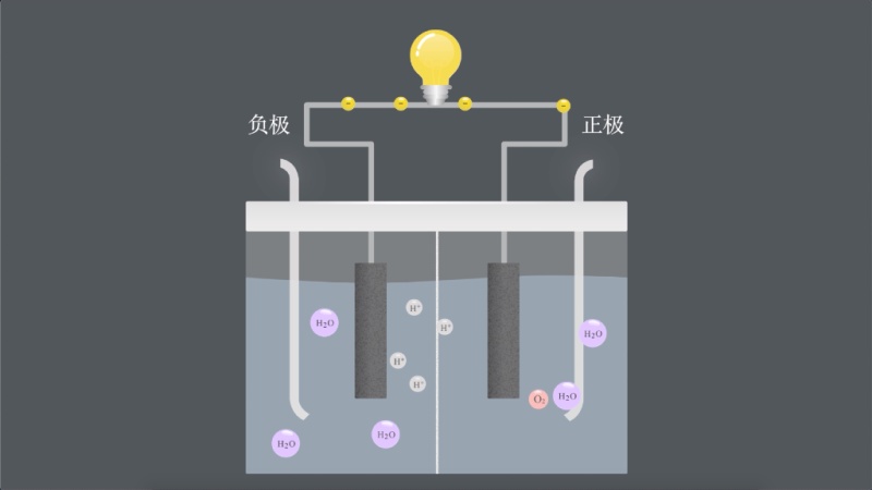 中性氢氧燃料电池