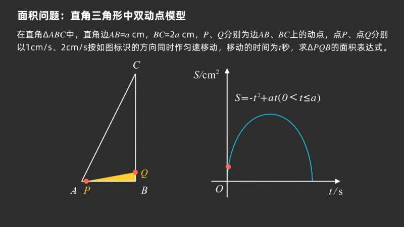 面积问题 直角三角形中双动点模型 火花学院