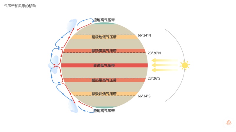 高度位置和风水禁忌-如何正确摆放财神爷 (高度位置和风向的区别)