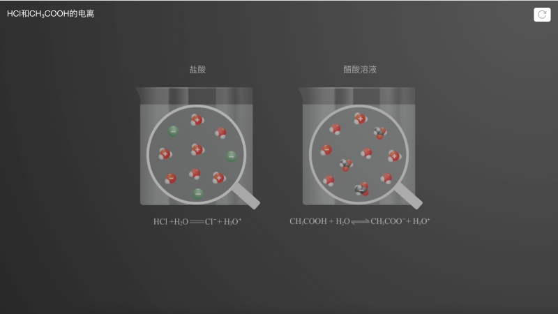 度 電離
